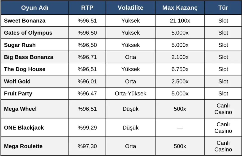 Galabet pragmatic play tablo