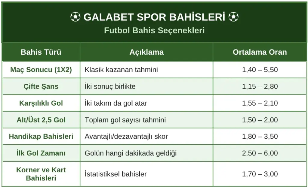 galabet spor bahisleri